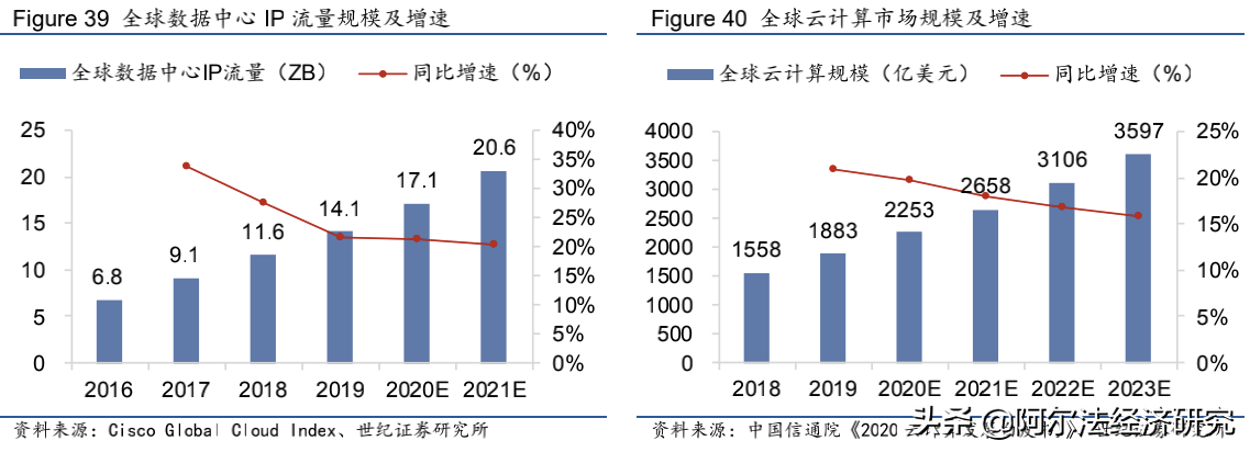 全球霸榜股价趴窝的光模块：未来增长靠数通，竞争加剧谁脱颖而出