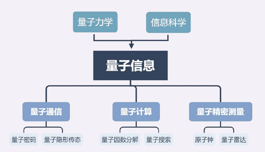 泡利不相容原理（量子力学中泡利不相容的原理）