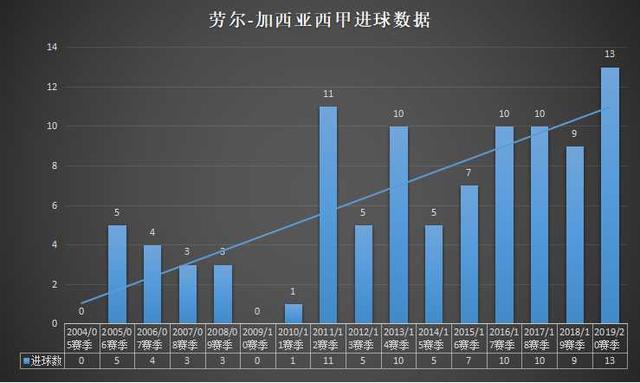 劳尔-加西亚对皇马已打入4球(深度：“前腰式”中锋，为何劳尔-加西亚能成为毕巴头号射手？)