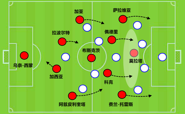 五大联赛停球失误(五大联赛门将失误第一人！他是西班牙卡里乌斯，皇马真的敢买吗？)