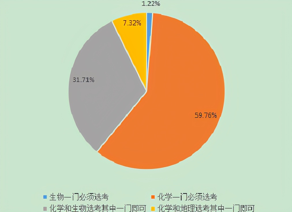 2021高考时间变成3天？考生喜忧参半，选生物的同学好想哭