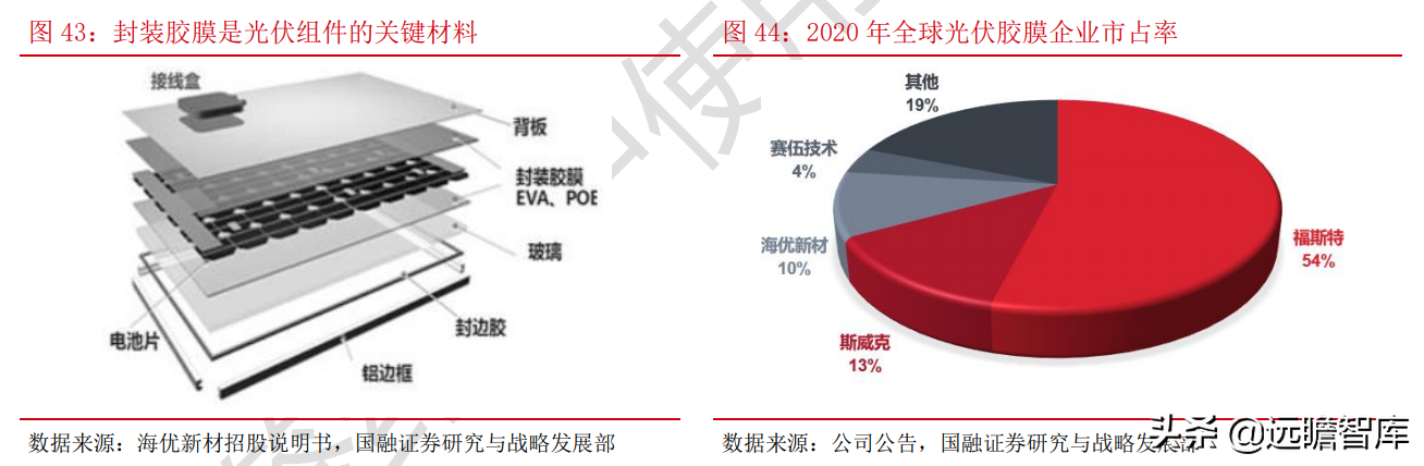 光伏：平价上网序幕正式拉开，能否开启行业新的成长周期？