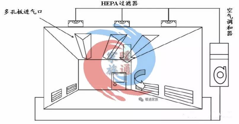 净化车间装修工程结构原理流程学习资料