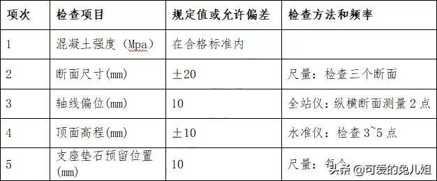 今天也不扯结构了，桥梁施工怎么精细的怎么来，我只建议你收藏