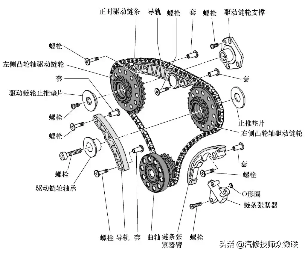 A6（2.4L、3.0L）正时校对调整步骤详解（收藏备用）