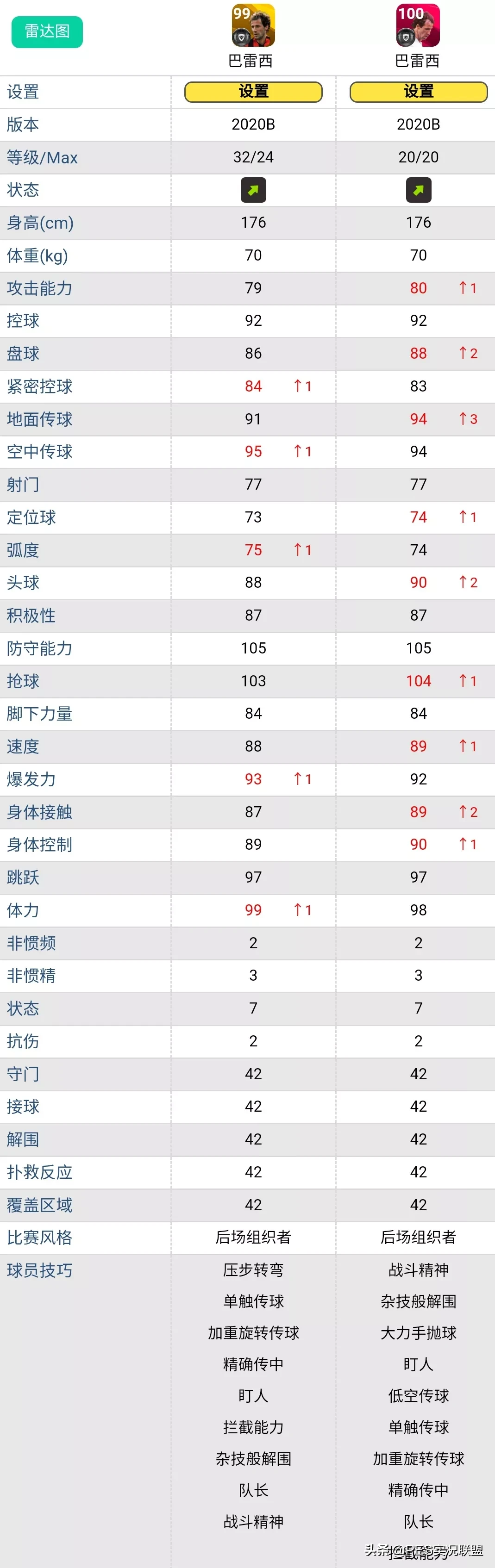 实况手游皮雷斯突破(地位下降的20大传奇！突破8级依然无法超越同名时刻卡的黄传)