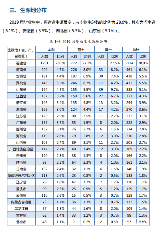 厦门大学真的只有美了么？院校解析一文了解