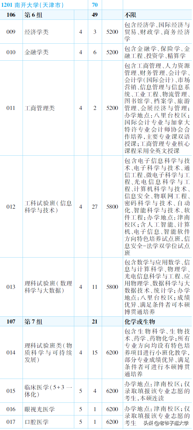 新高考100所热门高校2021年报录实况回顾·南开大学