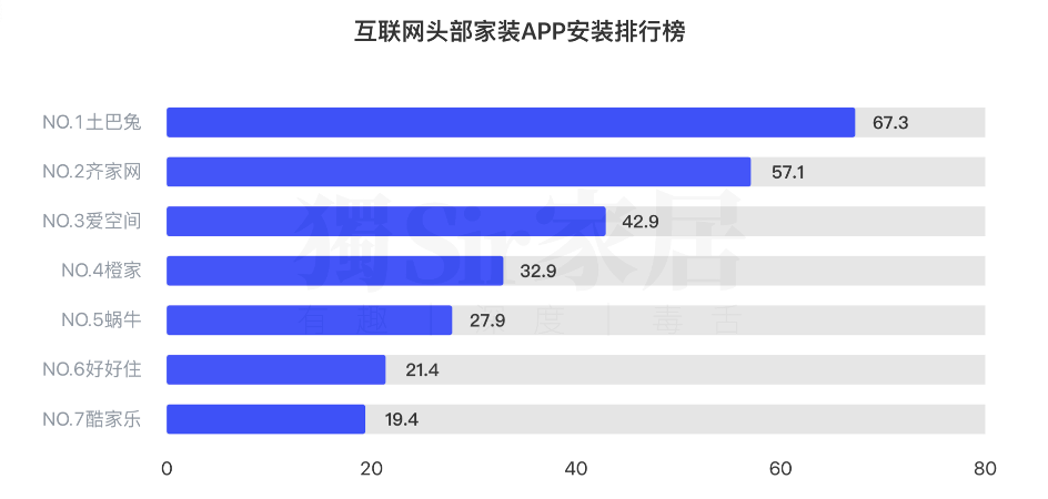 家居半年記｜2021的復蘇與消亡