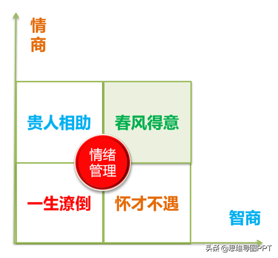 55页情绪与情商管理PPT，轻松做情绪的主人，免费下载，限时7天