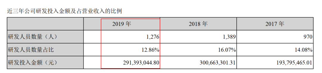 润和软件巨资并购"惹祸",上市首亏18亿，职工薪酬存跨期确认之嫌