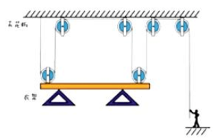 历年中考物理滑轮杠杆集锦，比较基础，需要的可以找我，免费