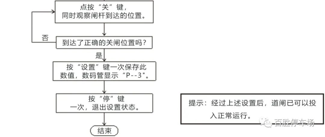 「百胜」26063三代智能道闸调试说明