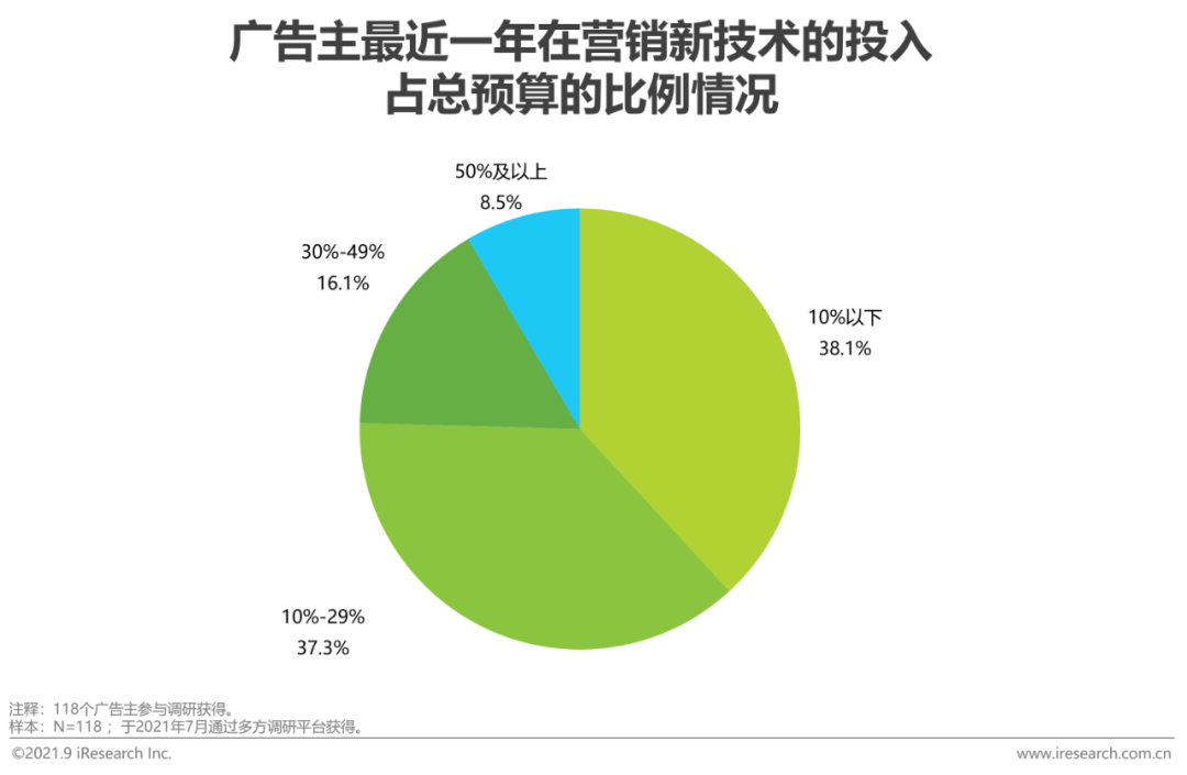 2021年中国网络广告年度洞察报告—产业篇