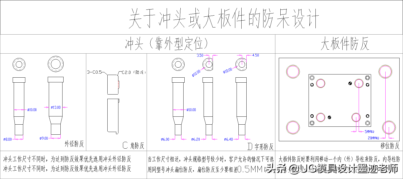 五金模具小常识：防反防呆作用都知道，那么就谈谈它的设计标准吧