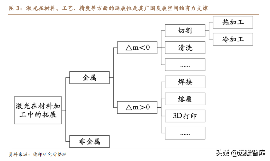 锐科激光：以全球龙头IPG为参照，新应用有望复刻切割，快速起量