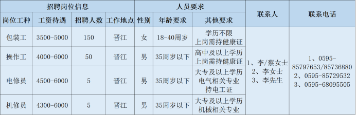 泉州鞋业最新招聘信息（@所有人）