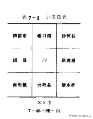 北坐标东坐标是x还是y（什么是北坐标东坐标）-第12张图片-巴山号