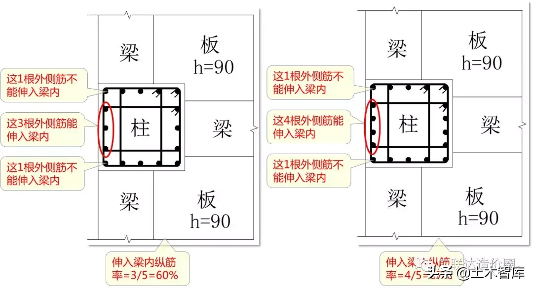 手把手教你算准顶层柱子钢筋！