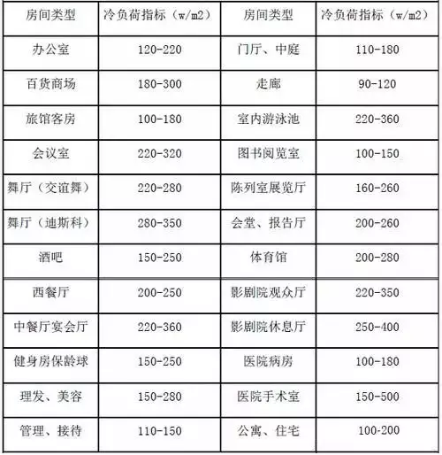 技术分析：空气源热泵冷暖设计与应用