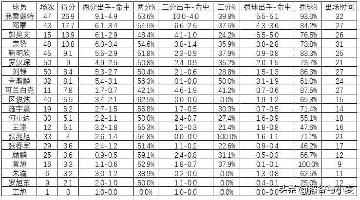 CBA上海队回放(20-21赛季CBA回顾（上海篇）：多花了冤枉钱的上海队)