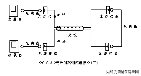 综合布线系统施工工艺标准