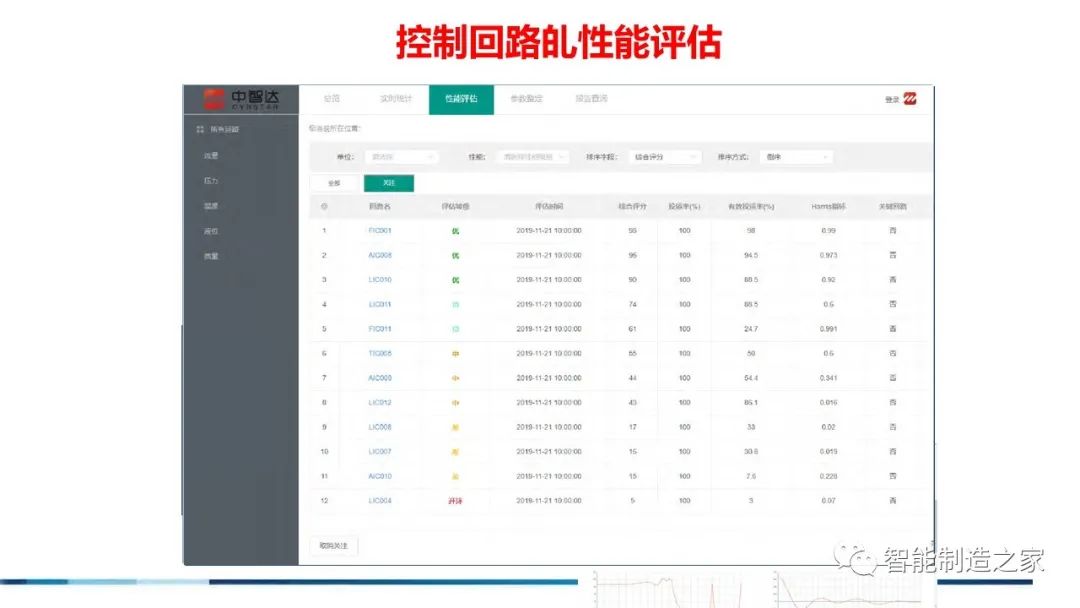 71页流程工业工业互联网智能工厂方案