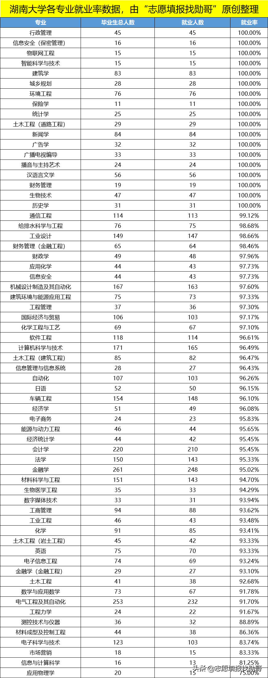 被“低估”的机械王牌大学，实力强就业率高，考上哪一所都不亏