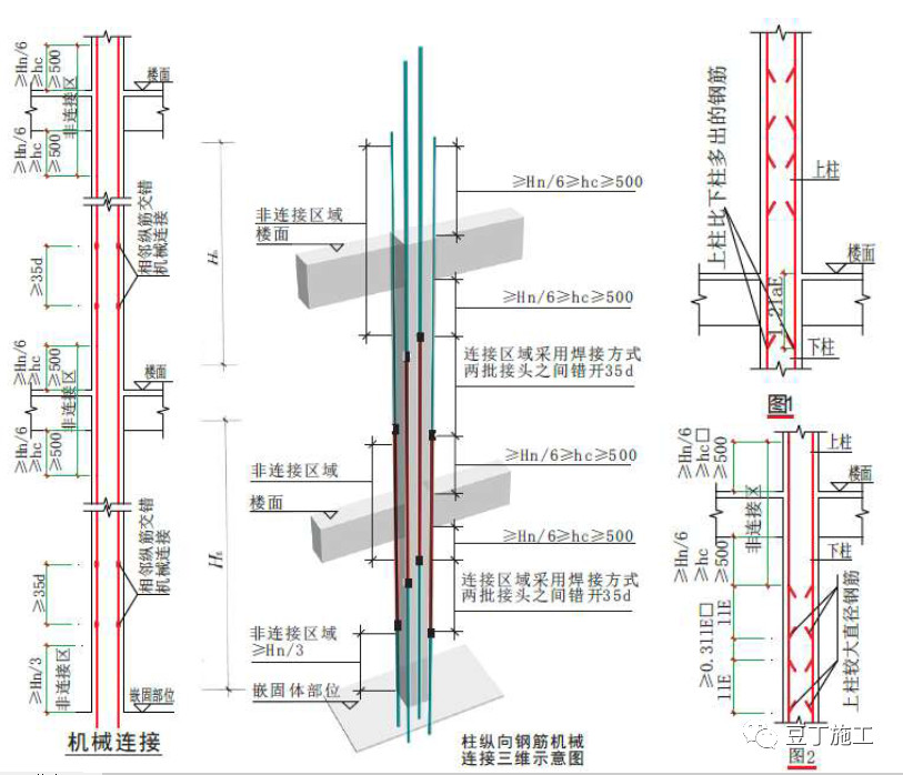 冬歇期专业能力提升丨知名施工企业钢筋加工、安装基础知识学习