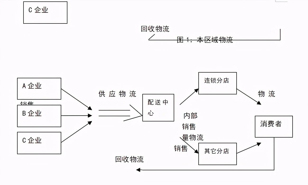 《连锁干货》：连锁店(加盟店)商业开发计划书