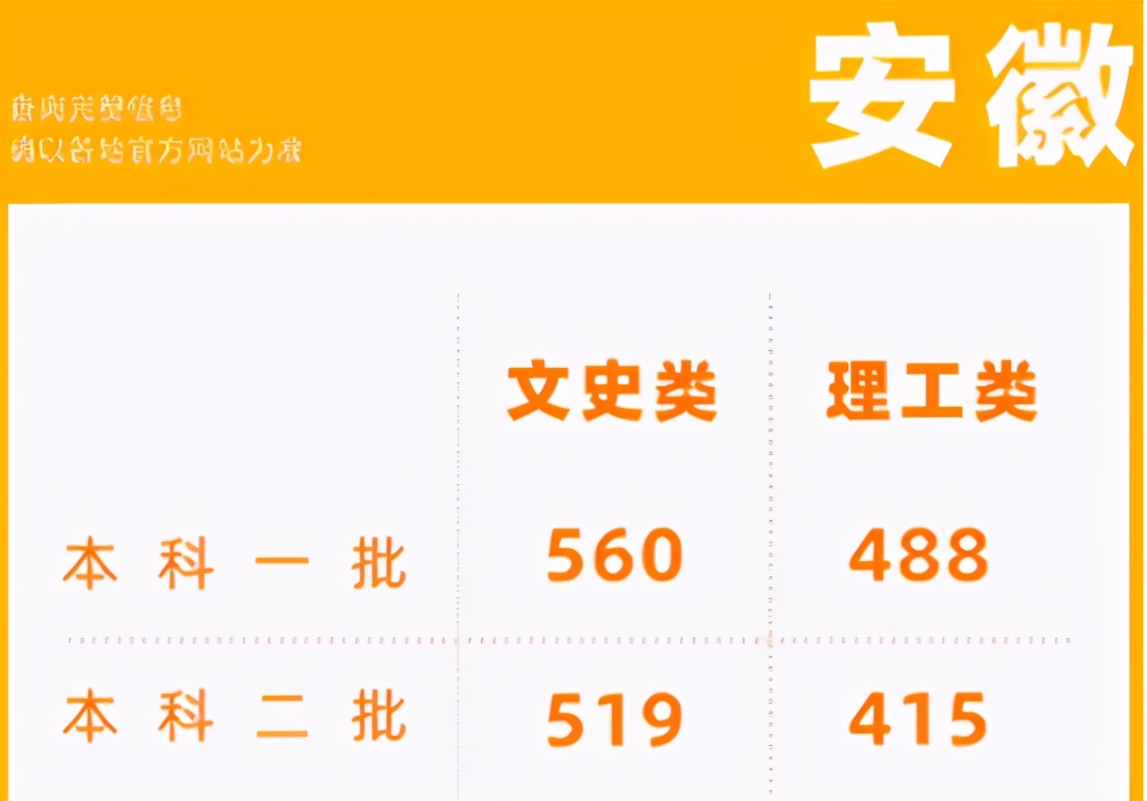 高考518分“喜提”大专，考生伤心哭诉，安徽文科考生太难了