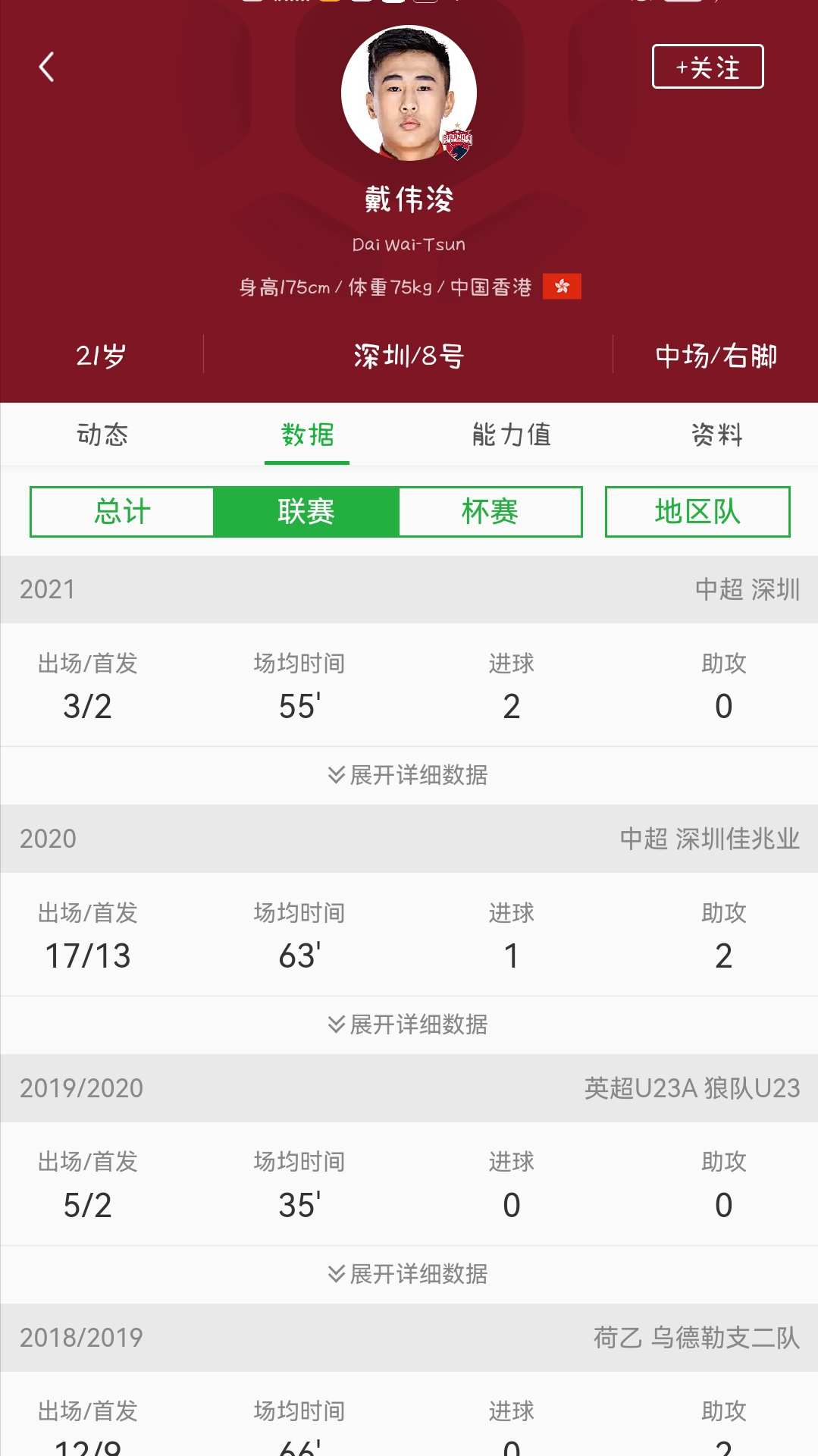 2026世界杯后备力量(2026世界杯国足后备力量能力分档)