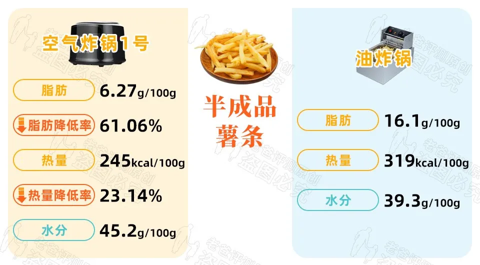 十大不建议买空气炸锅（空气炸锅建不建议买）-第7张图片-华展网