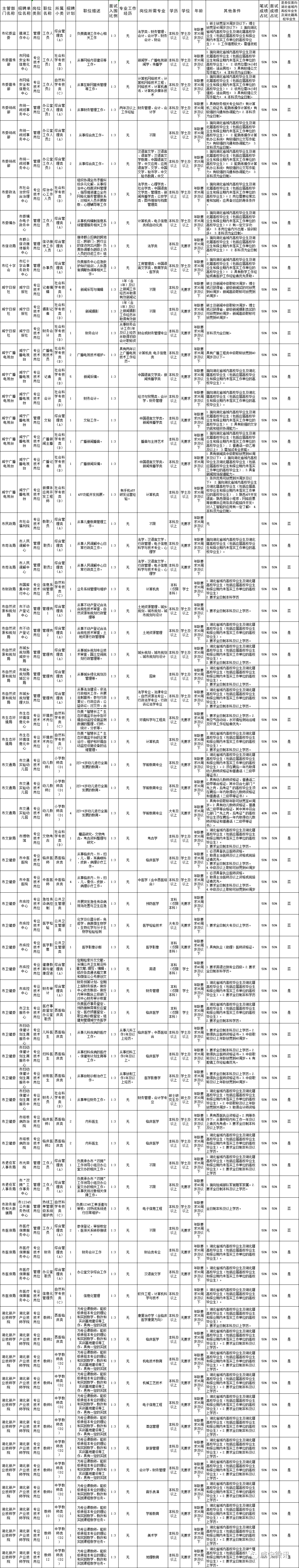 湖北事业单位招聘信息网（湖北多地事业单位招人）