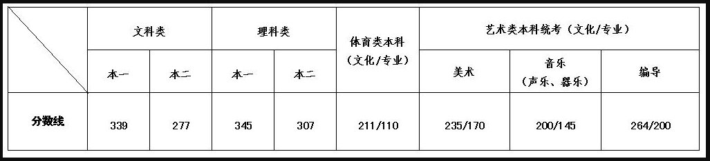 江苏2019高考逐分段统计表来了！来查查你的成绩排名情况