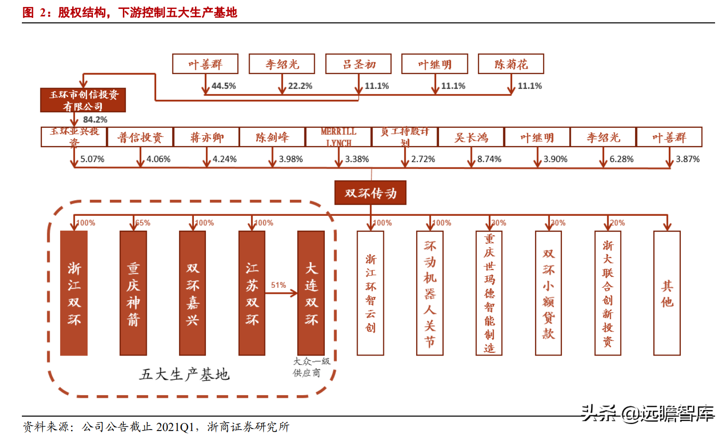汽车齿轮龙头，双环传动：深耕行业40年，RV减速器国产替代加速
