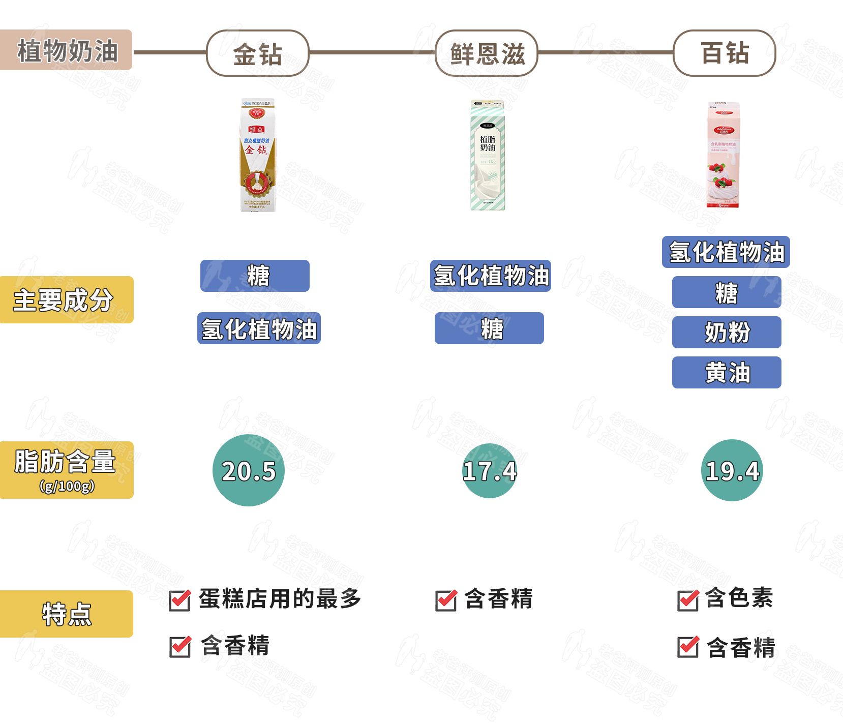 动物奶油十大排行榜（最好的动物奶油品牌）-第9张图片-昕阳网