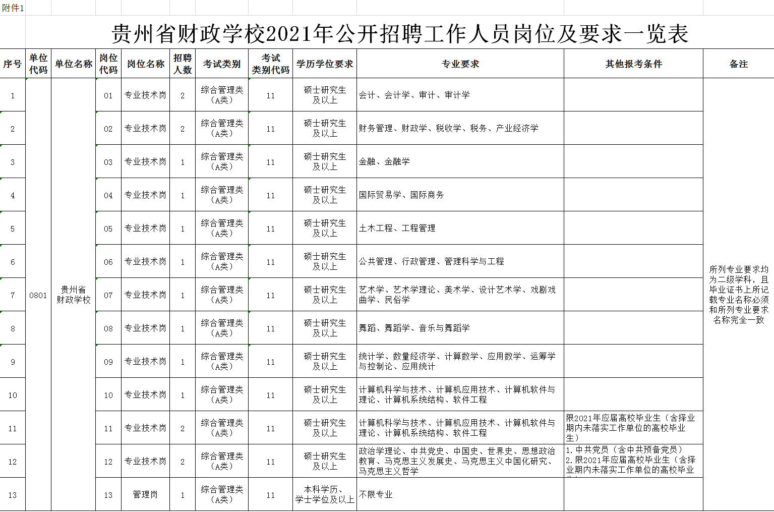 招聘通知（贵州）丨2021年贵州省财政学校招聘公告