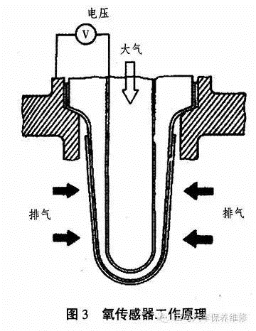 汽车氧传感器