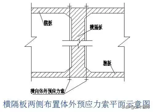 桥梁的56个加固技术方法，图文并茂，超级实用