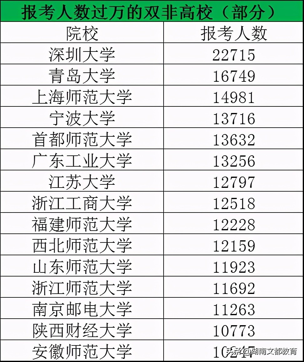最难考双非院校汇总！难度堪比985