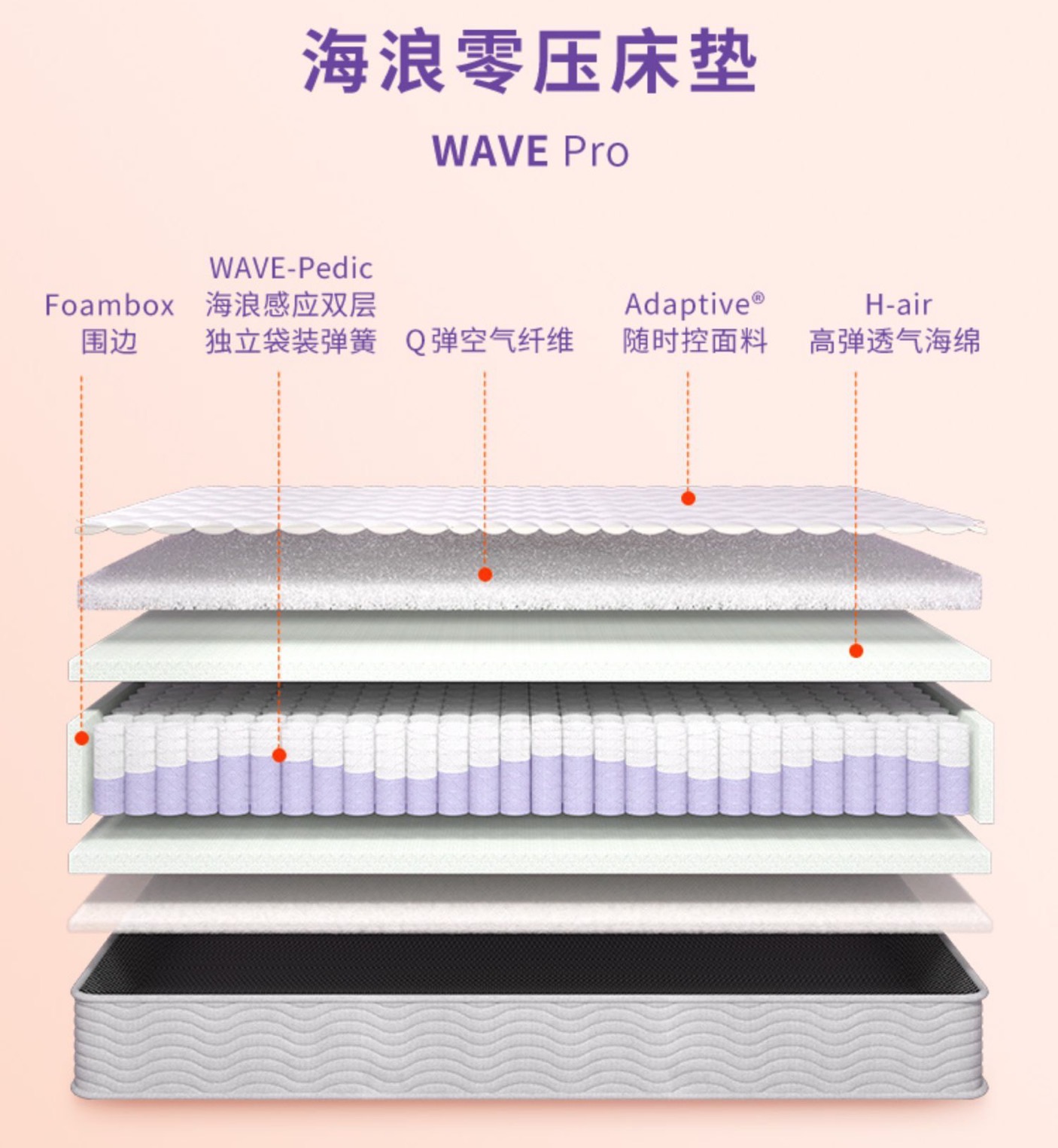 618怎么买？3-5K大势床垫分析（附价格）！拒绝买贵！一定买对