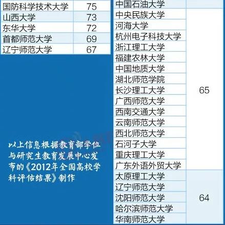 选错专业=浪费分数！最全理科专业全解析，快快收藏