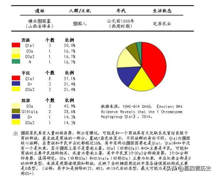 Q系基因是啥人種（鬼方部族與Q系）