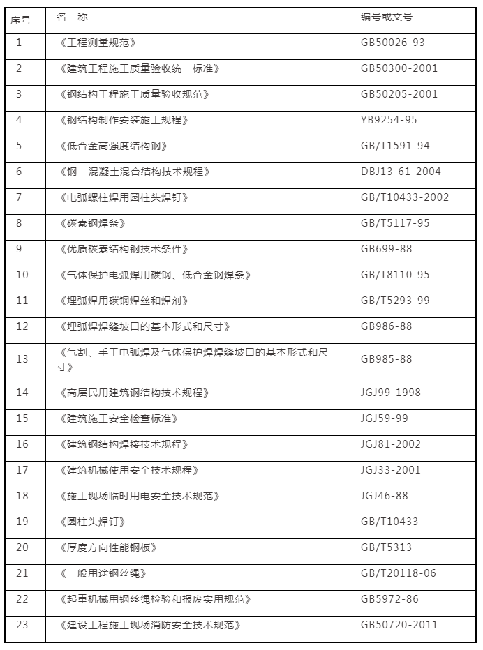 监理必备！钢结构工程监理实施细则