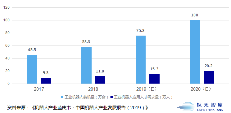 徐州工业职业技术学院招聘（疫情过后）