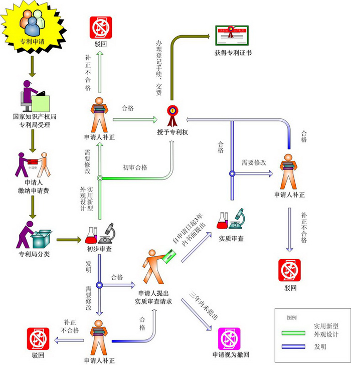 如何申请个人专利(个人申请专利的流程和费用)