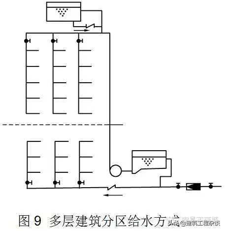 管道、给排水、采暖识图与施工工艺详解，经典