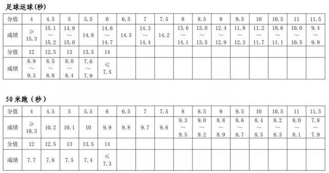 中考足球绕杆满分视频8个杆(定了！2021年10大城市中考体育考试方案，附各项评分标准)