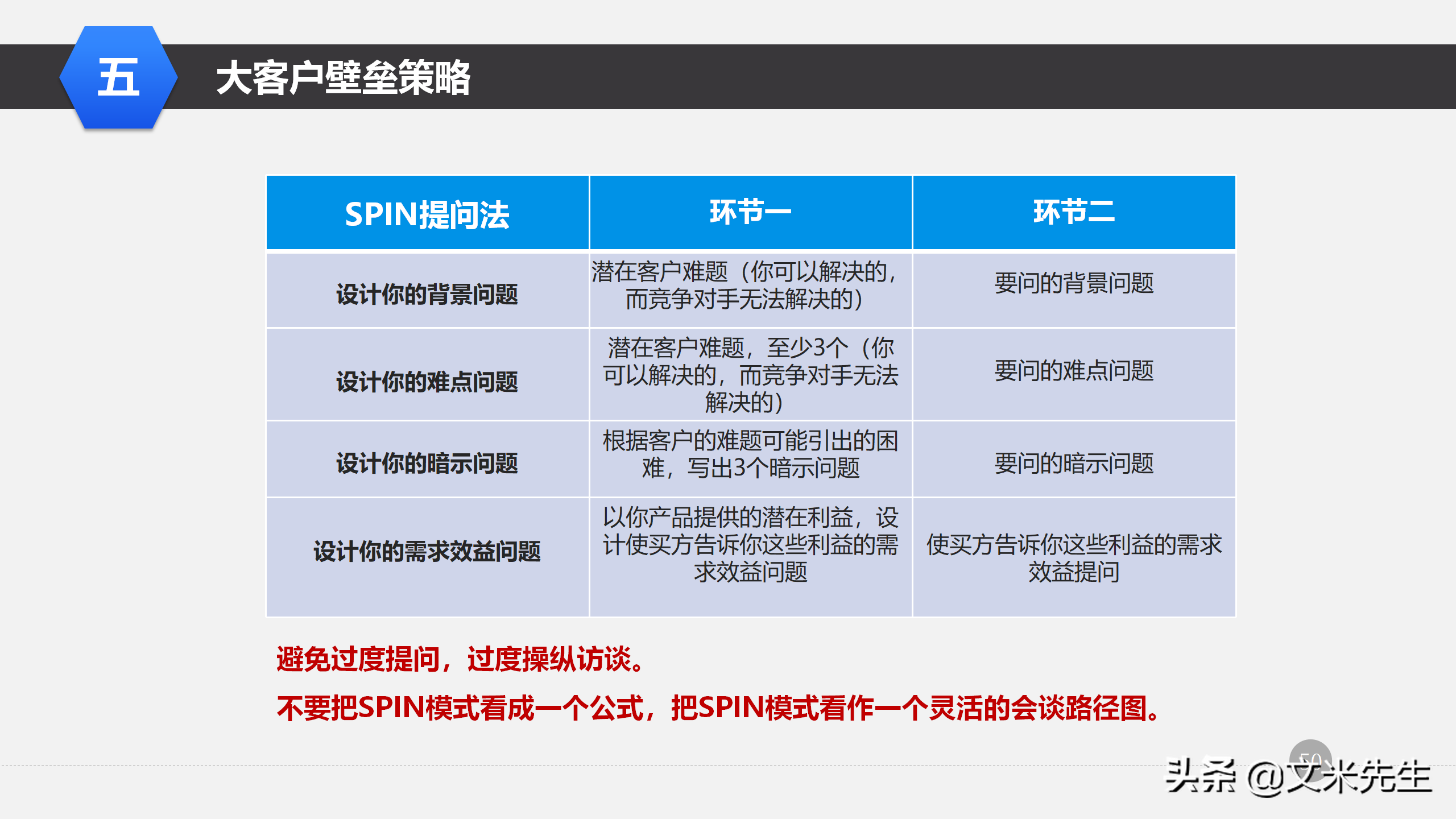 营销管理培训课程，51页大客户销售策略和技巧，大客户壁垒策略